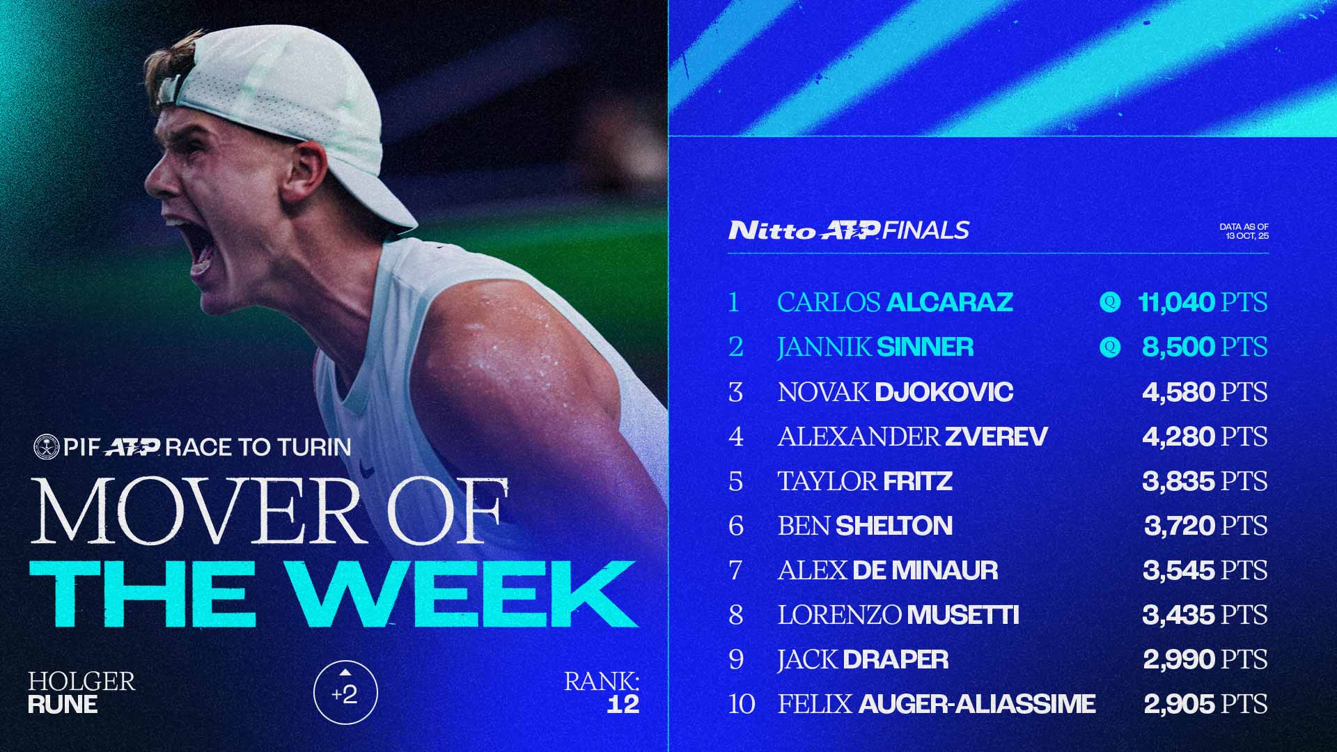 Rune's Shanghai Spark Lights Turin Path