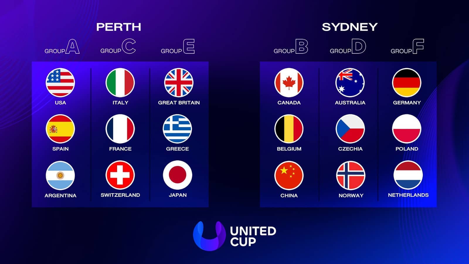 United Cup 2026 draw sparks national rivalries