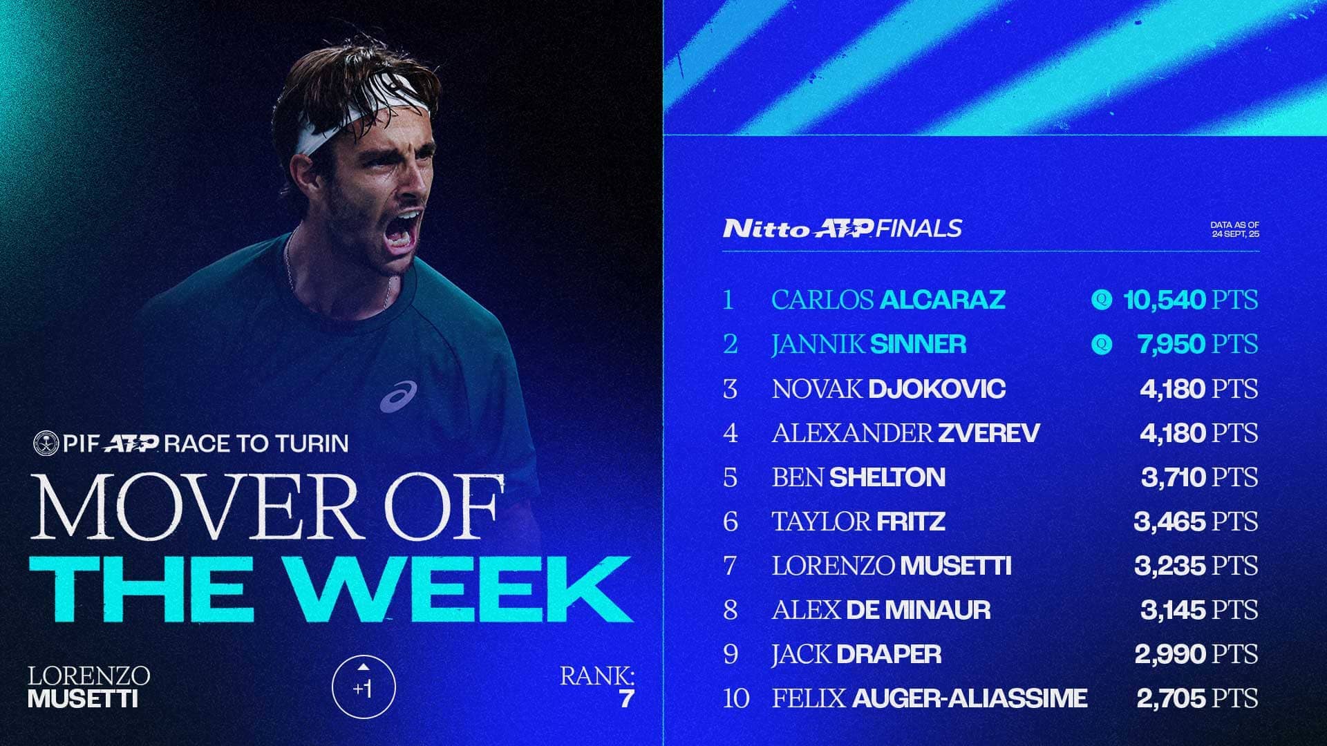 Musetti's Chengdu Agony Ignites Turin Pursuit